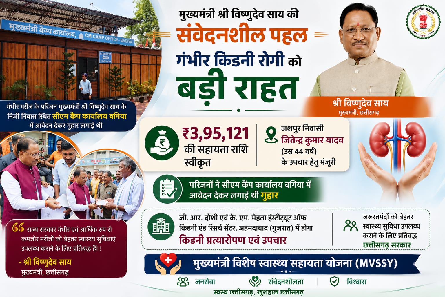 मुख्यमंत्री श्री विष्णुदेव साय ने गंभीर किडनी रोगी के उपचार हेतु 3.95 लाख की सहायता राशि की स्वीकृत